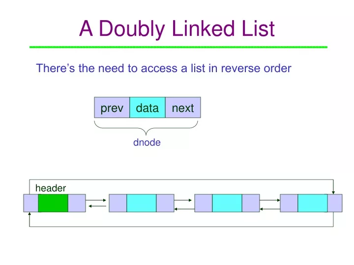 a doubly linked list