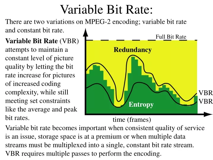 variable bit rate