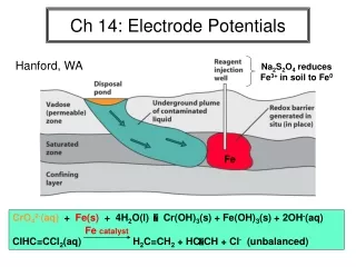 Ch 14: Electrode Potentials