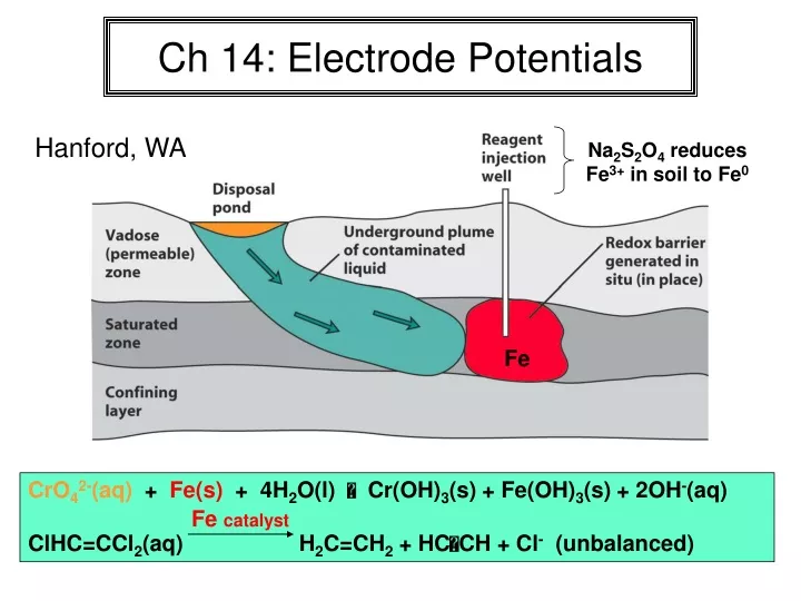ch 14 electrode potentials