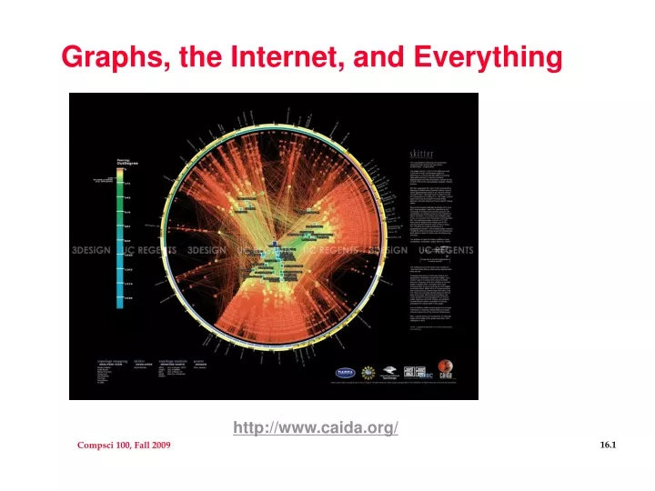 graphs the internet and everything