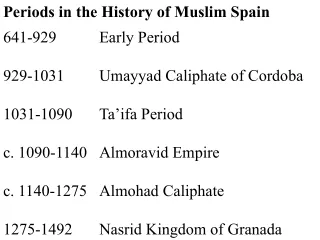 Periods in the History of Muslim Spain