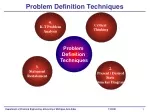 Problem Definition Techniques - slide 1