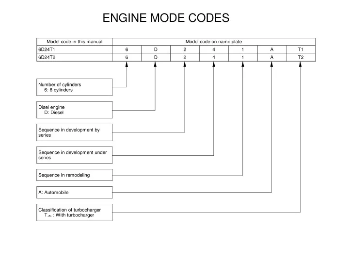 engine mode codes