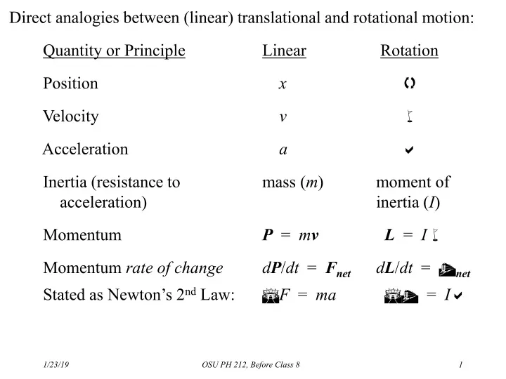 direct analogies between linear translational