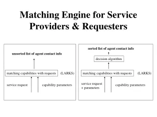 Matching Engine for Service Providers &amp; Requesters