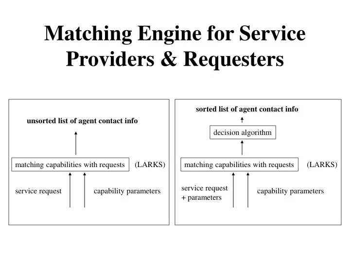 matching engine for service providers requesters