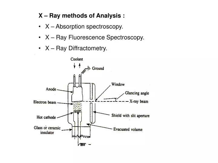 x ray methods of analysis x absorption