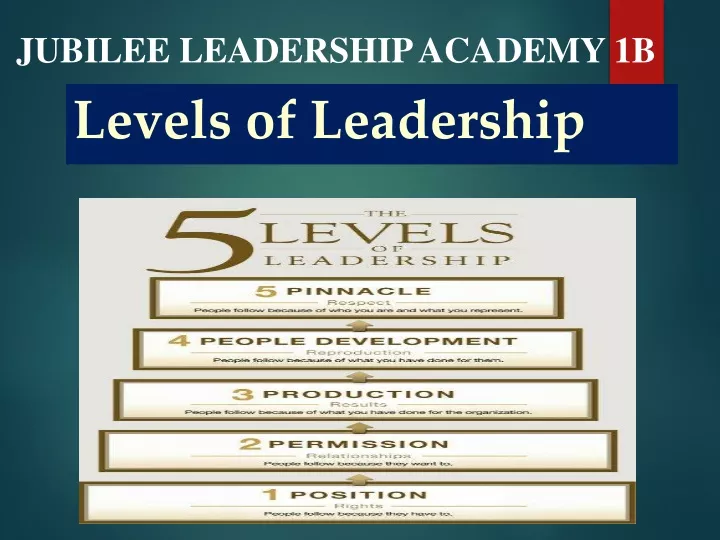 levels of leadership