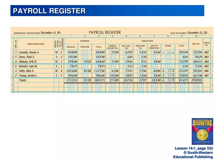 payroll register