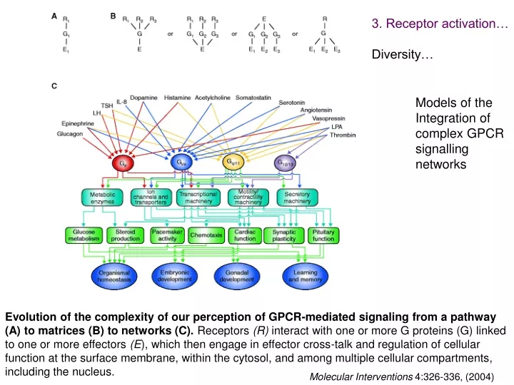 3 receptor activation diversity