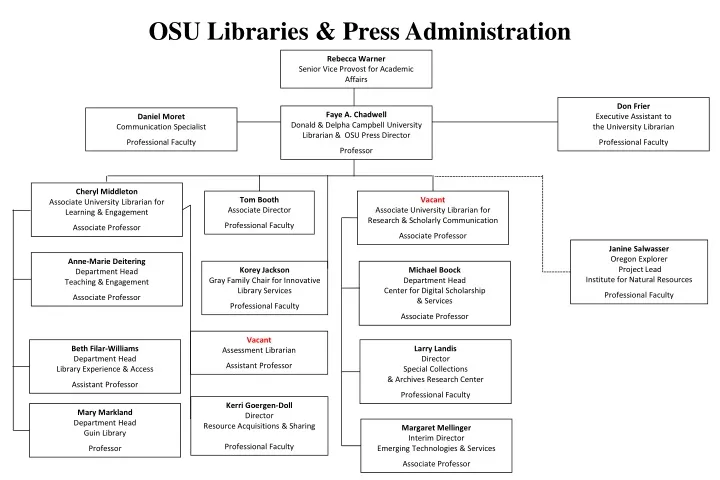osu libraries press administration