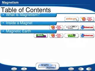 Magnetism Table of Contents