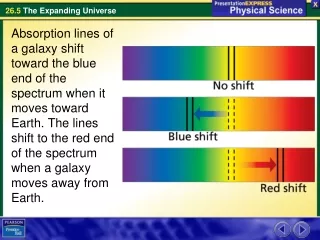 How do astronomers know that the universe is expanding?