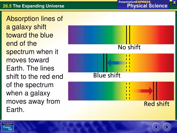 absorption lines of a galaxy shift toward