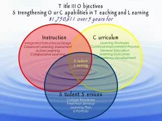 Title III Objectives Strengthening Our Capabilities in Teaching and Learning