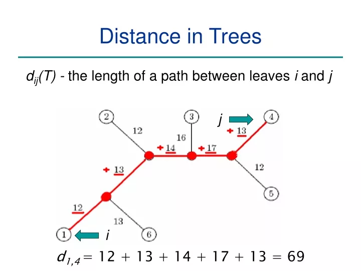 distance in trees