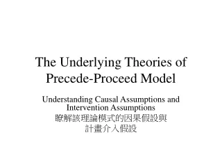 The Underlying Theories of Precede-Proceed Model