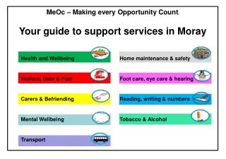 Health and Wellbeing Welfare, Debt &amp; Fuel Carers &amp; Befriending Mental Wellbeing Transport