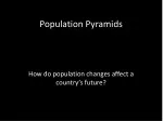 Population Pyramids - slide 1