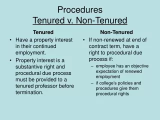 Procedures Tenured v. Non-Tenured