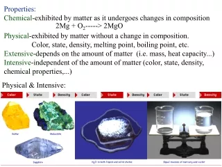 Properties: Chemical -exhibited by matter as it undergoes changes in composition