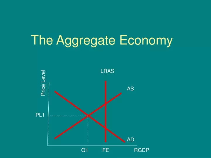 the aggregate economy