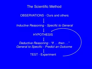 The Scientific Method