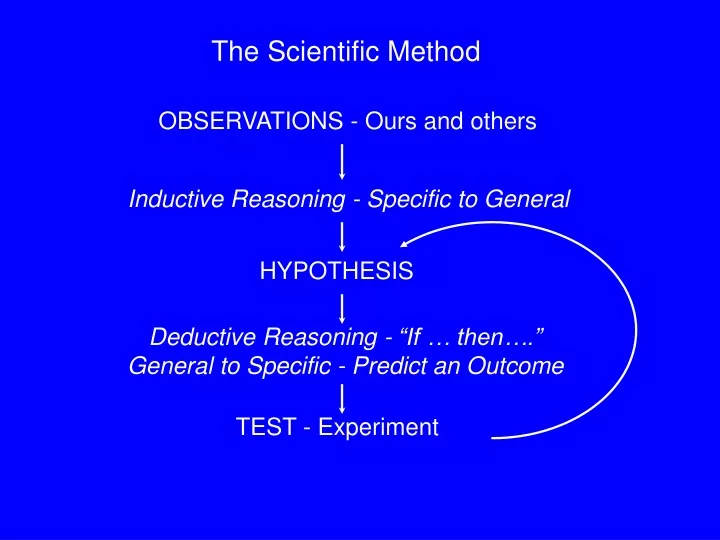 inductive reasoning specific to general