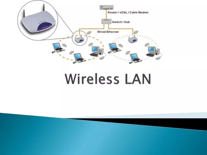 wireless lan