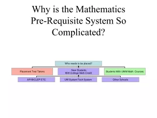 Why is the Mathematics  Pre-Requisite System So Complicated?