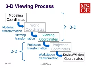 3-D Viewing Process