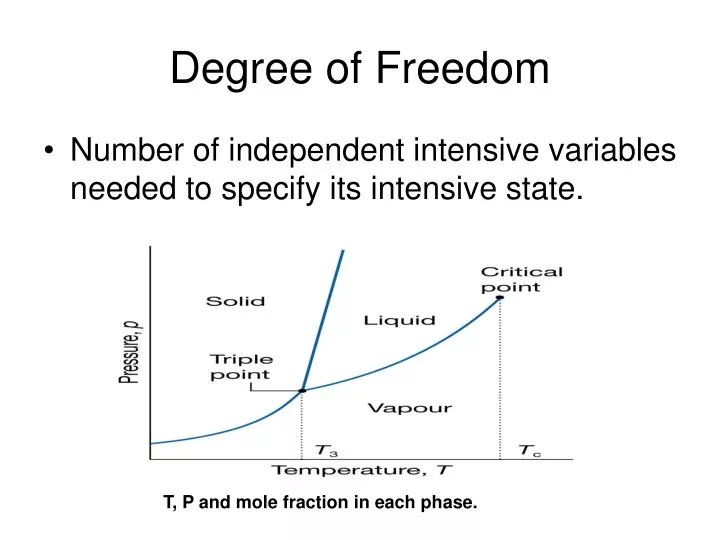 degree of freedom