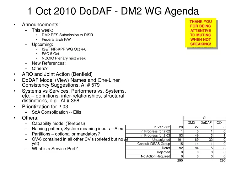 1 oct 2010 dodaf dm2 wg agenda
