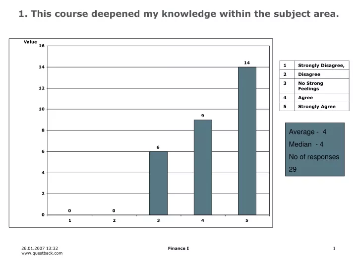 1 this course deepened my knowledge within the subject area