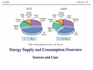 Energy Supply and Consumption Overview