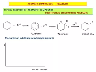 AROMATIC COMPOUNDS   -   REACTIVITY