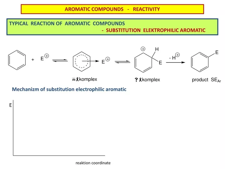 aromatic compounds reactivity