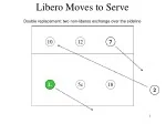 Libero Moves to Serve - slide 1