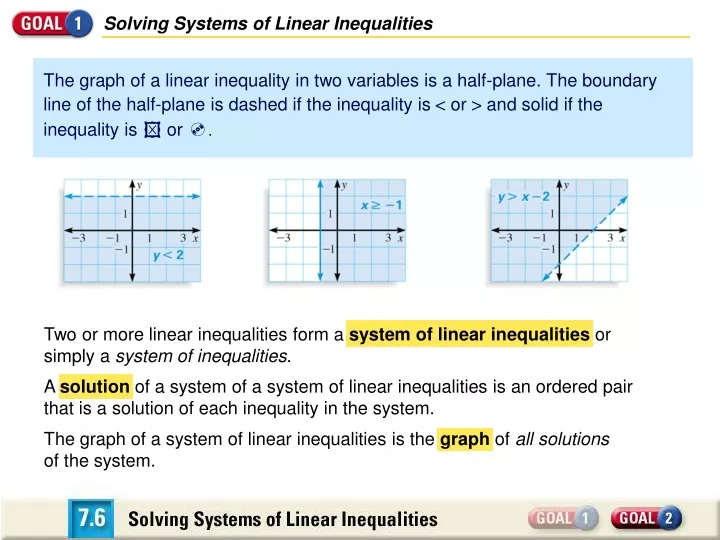 solving systems of linear inequalities