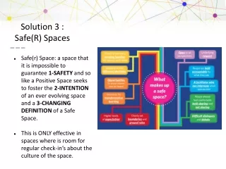 Solution 3 : Safe(R) Spaces