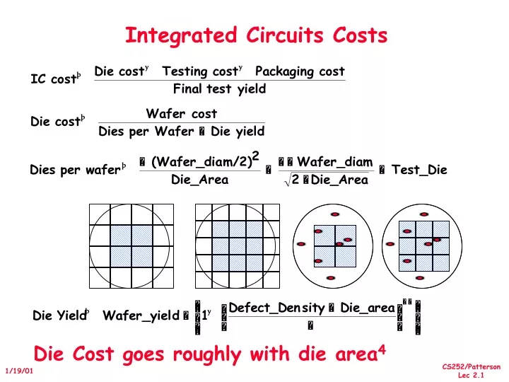 integrated circuits costs