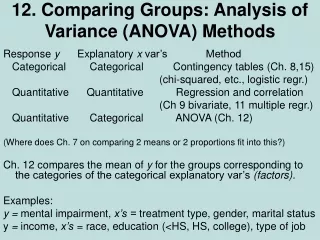 12. Comparing Groups: Analysis of Variance (ANOVA) Methods