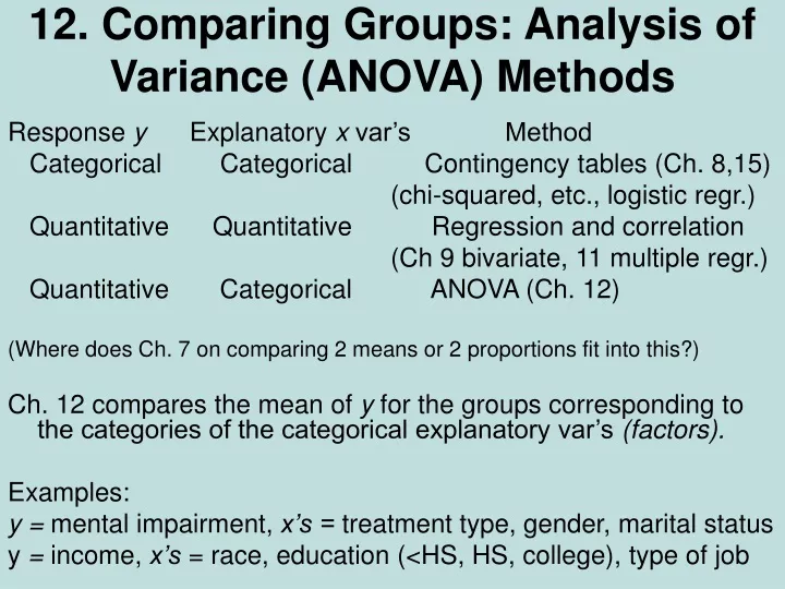 12 comparing groups analysis of variance anova methods
