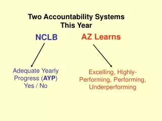 Two Accountability Systems This Year