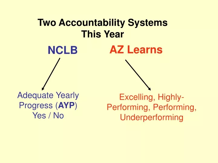 two accountability systems this year