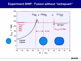 Experiment SHIP:  Fusion without “extrapush“