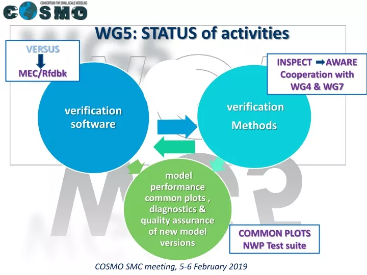 wg5 status of activities