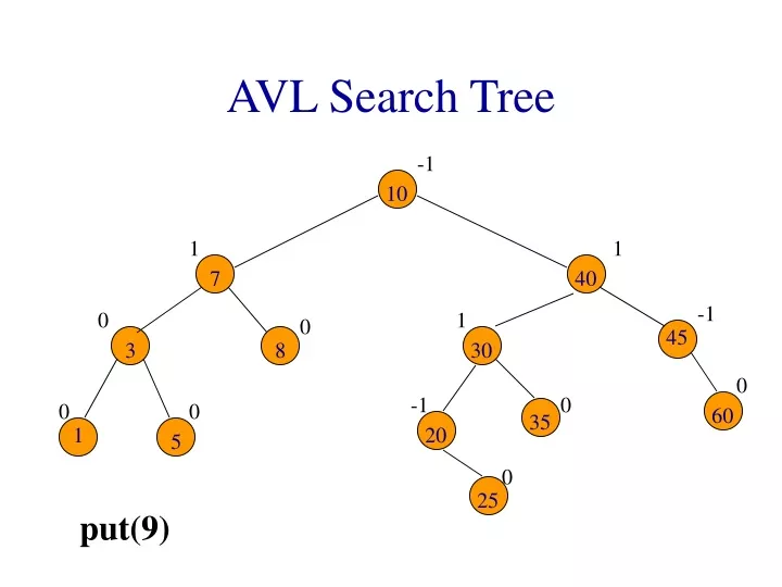 avl search tree