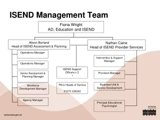 ISEND Management Team